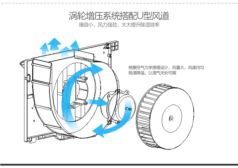 U型風機